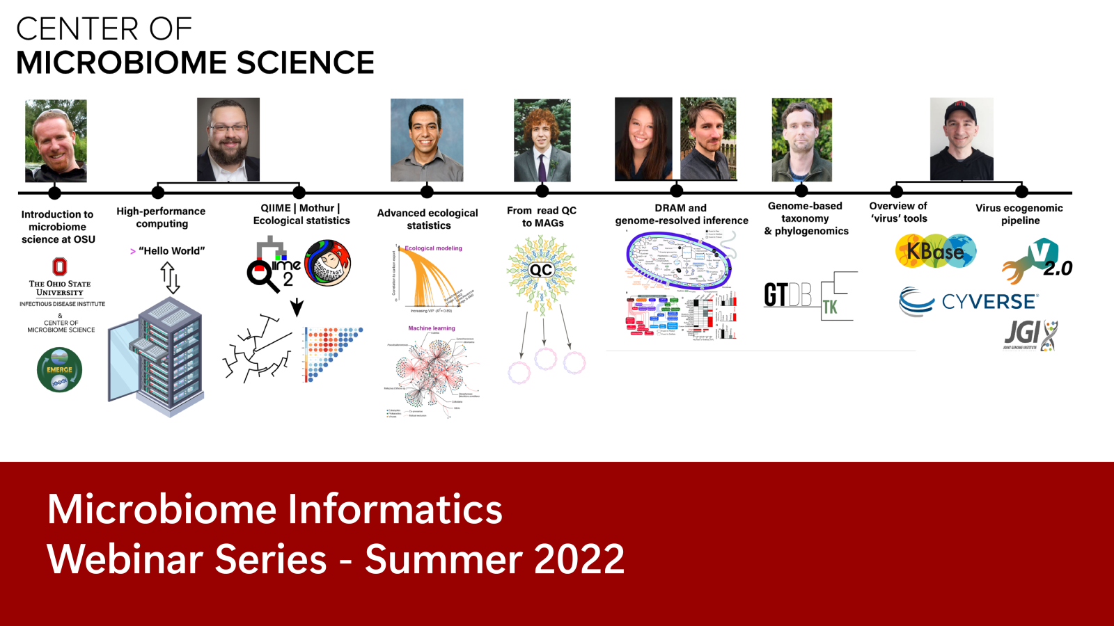 Microbiome Informatics Webinar Series Center Of Microbiome Science Microbiome Informatics Webinar Series Center Of Microbiome Science